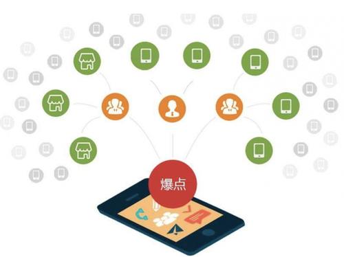 昆明为什么越来越多的企业通过软文营销来引流